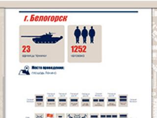 Белогорск оказался в пятерке городов, где проходит самый представительный парад Победы